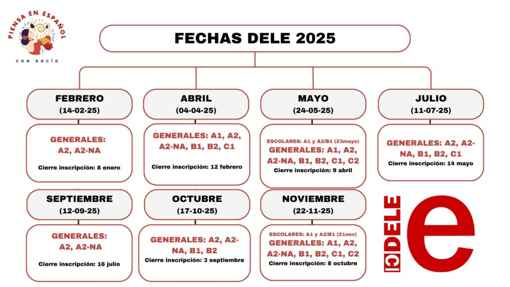 fechas DELE2025